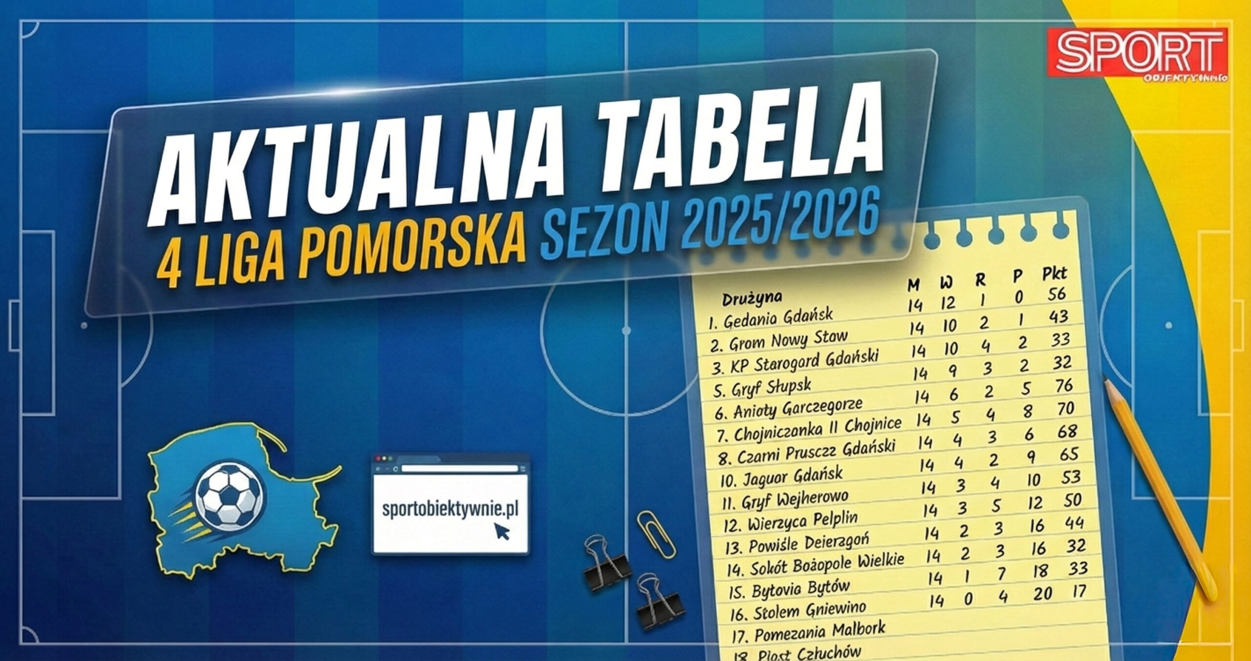 Tabela 4 liga pomorska sezon 2025/2026